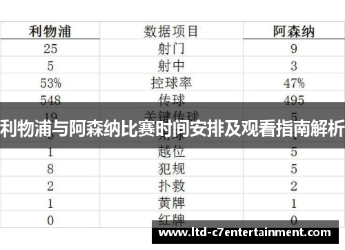 利物浦与阿森纳比赛时间安排及观看指南解析
