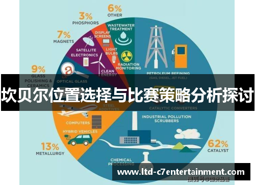 坎贝尔位置选择与比赛策略分析探讨