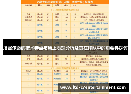 洛塞尔索的技术特点与场上表现分析及其在球队中的重要性探讨