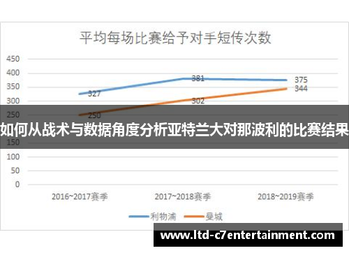 如何从战术与数据角度分析亚特兰大对那波利的比赛结果