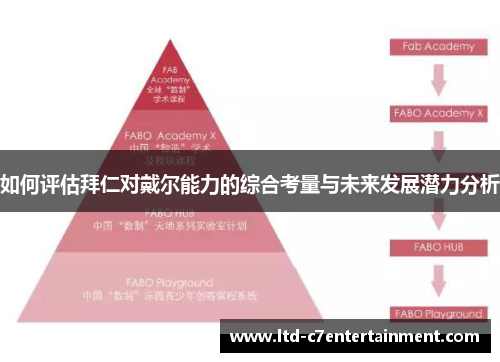 如何评估拜仁对戴尔能力的综合考量与未来发展潜力分析
