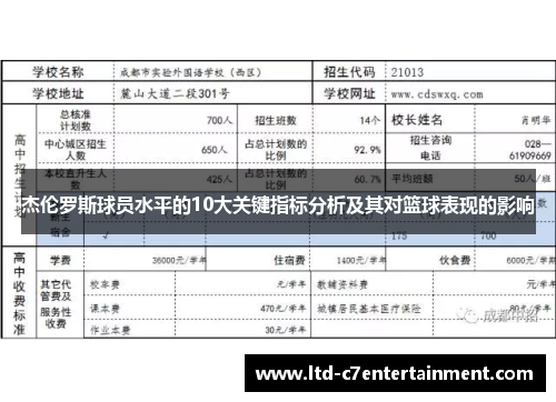 杰伦罗斯球员水平的10大关键指标分析及其对篮球表现的影响