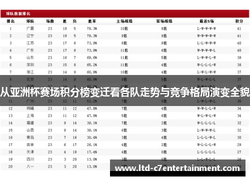 从亚洲杯赛场积分榜变迁看各队走势与竞争格局演变全貌