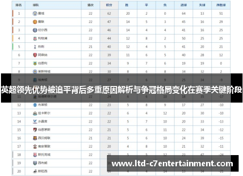 英超领先优势被追平背后多重原因解析与争冠格局变化在赛季关键阶段
