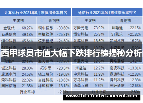 西甲球员市值大幅下跌排行榜揭秘分析 西甲球员市值大幅下跌排行榜揭秘分析
