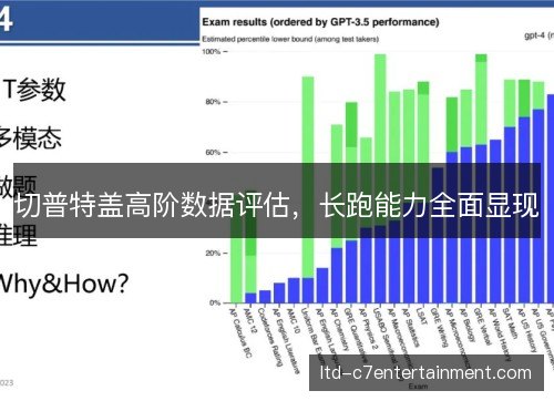 切普特盖高阶数据评估，长跑能力全面显现
